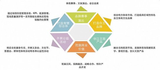 布局23省营收1.25亿 中体产业如何以天津、宁波模式领跑场馆运营与品牌管理