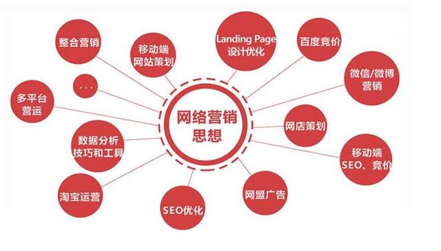 营销推广与品牌公关 品牌管理的两翼