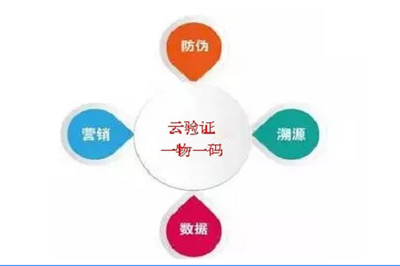 一品牌，一印记 构建品牌管理的核心策略