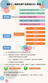 福建新版名牌管理办法图解 品牌管理的重塑与升级